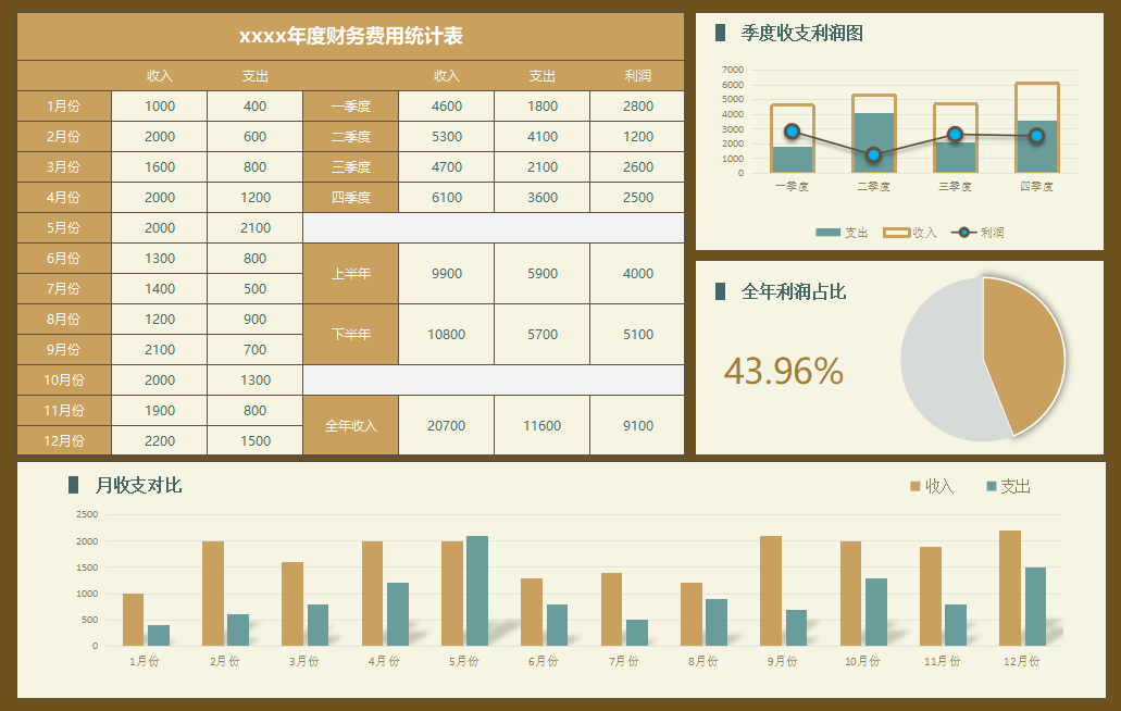 新奥天天彩资料免费提供,全面实施分析数据_5DM12.215