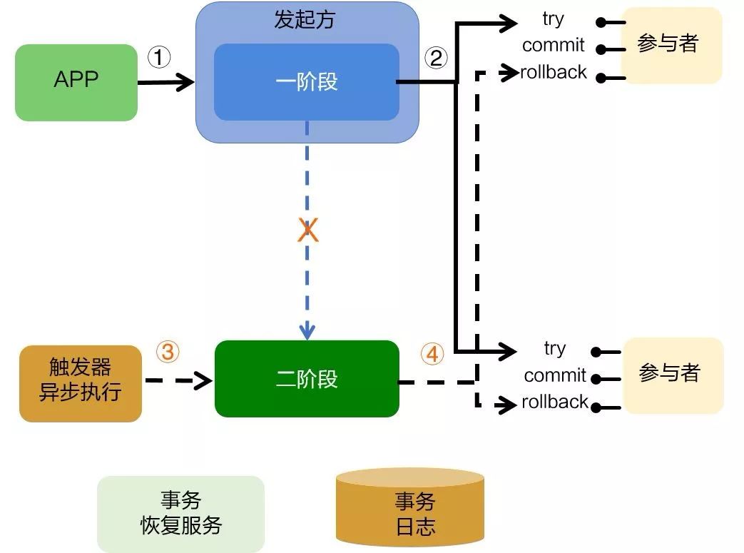 7777788888新澳门开,精确分析解析说明_win305.210