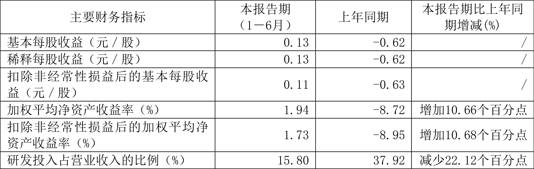 2024澳彩开奖记录查询表,快速方案执行_复古版57.962