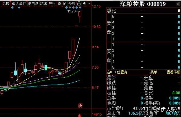 社会 第346页