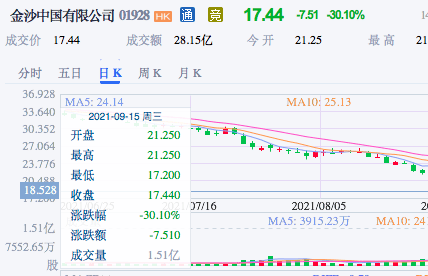 新澳门最新开奖结果今天,大多数信息来源都提供了这一功能