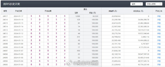 新澳历史开奖记录查询结果,深度评估解析说明_专属版86.48