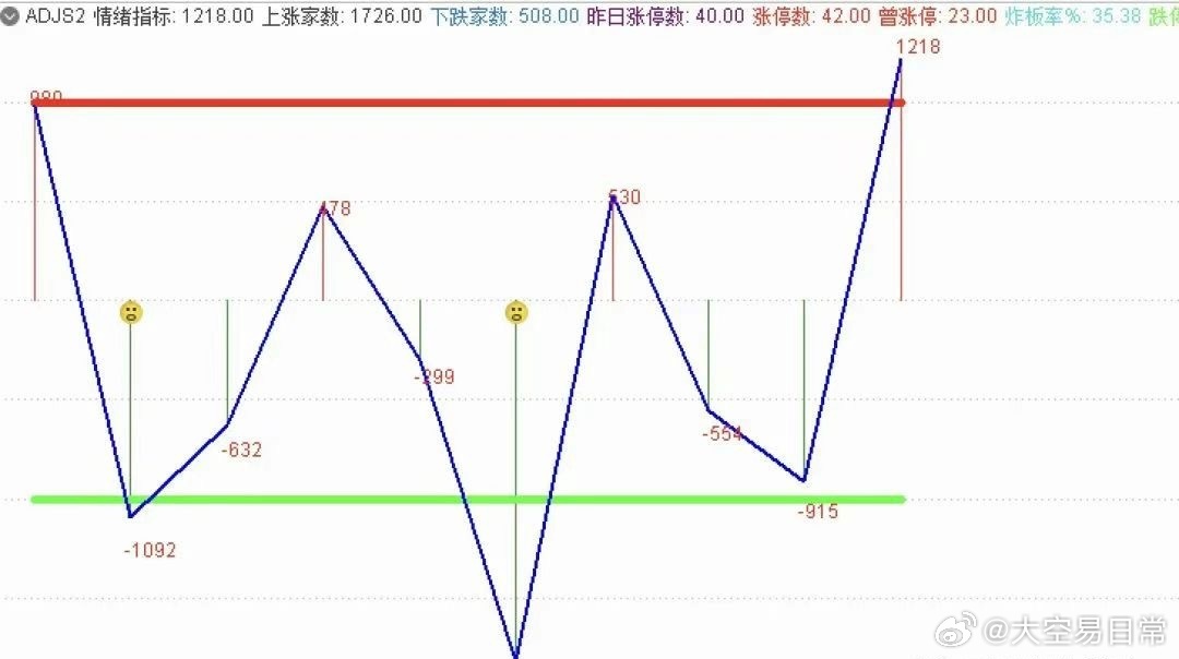 澳门管家婆一肖一码,以判断是否存在周期性模式