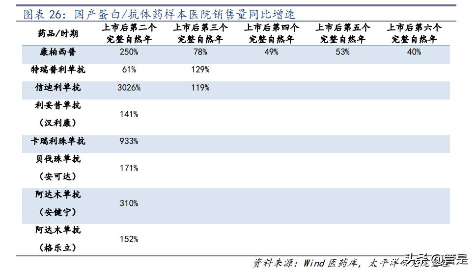 2024年资料免费大全,#### 2. ＊＊专业数据库＊＊