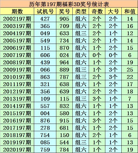 沙漠孤旅 第5页