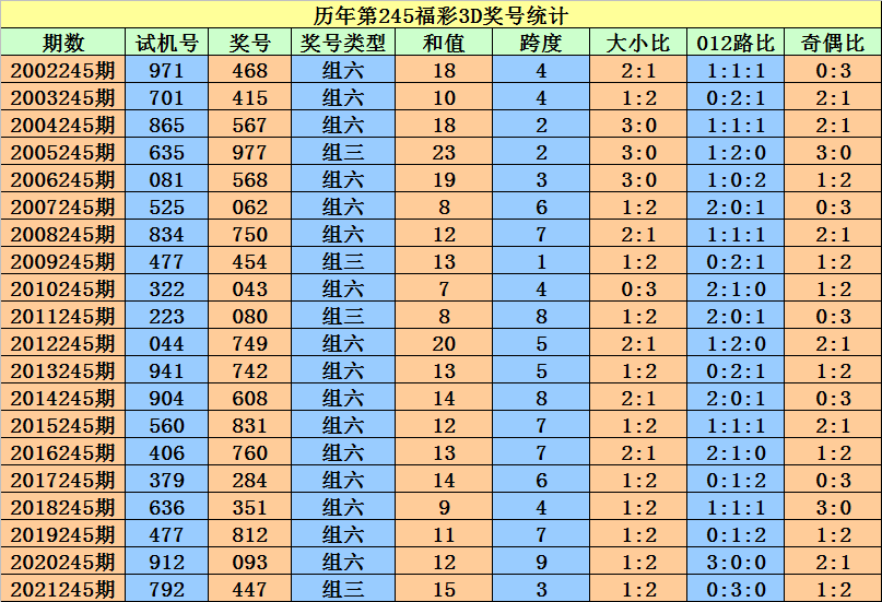 香港二四六开奖免费结果一,深入执行计划数据_UHD版78.395