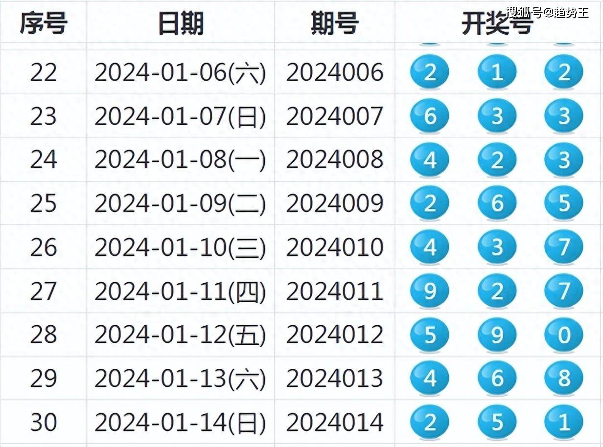 轩辕丶玉儿 第5页