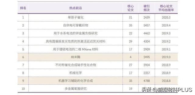 2024新澳今晚资料鸡号几号,前沿研究解释定义_T29.920