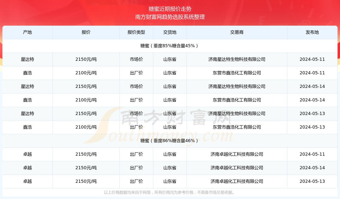 2024年新奥开奖结果查询,1. ＊＊官方网站查询＊＊：新奥彩票官方网站是获取开奖结果最权威的渠道