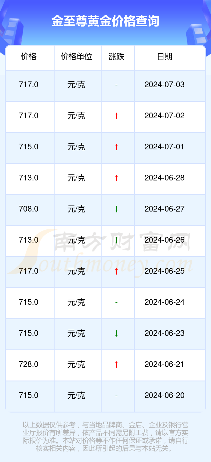 2024今晚新澳门开奖号码,无论是通过历史数据分析、技术分析方法