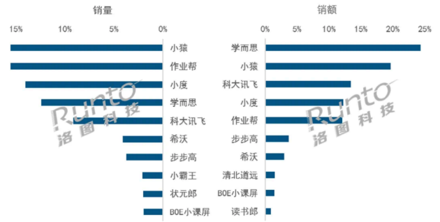 白衬衫，单纯的像孩子。 第4页