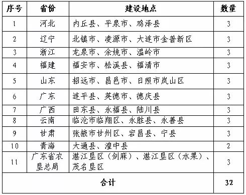 三肖三期必出特肖资料,国产化作答解释落实_冒险款93.310