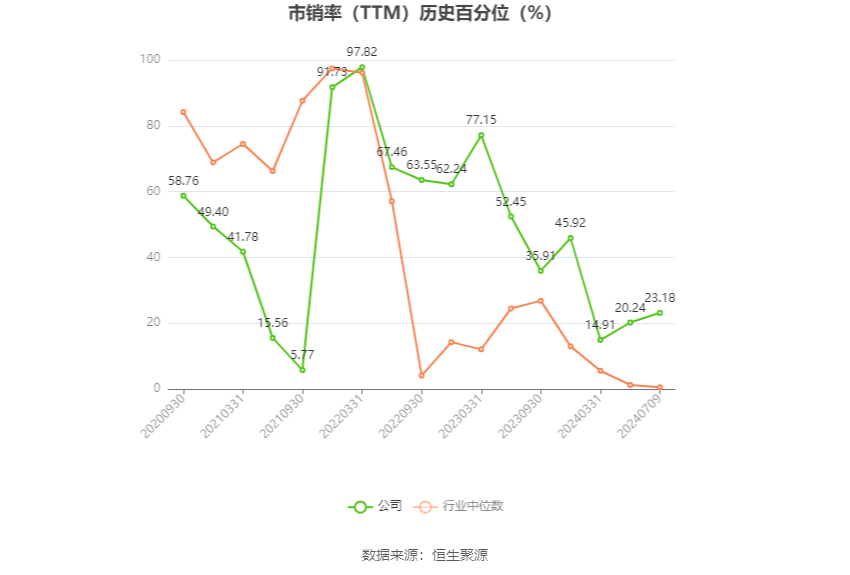 历史 第329页