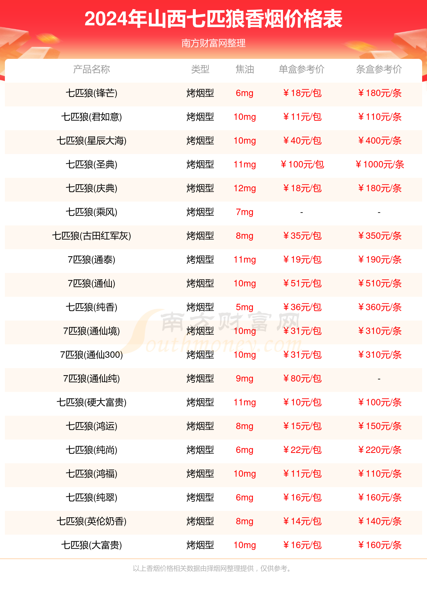 纠心地疼。 第5页