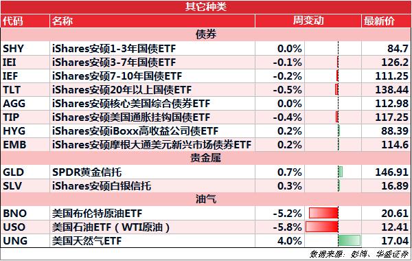 人物 第323页