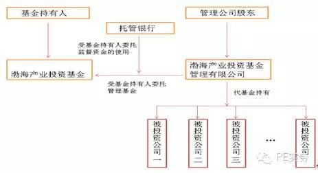 涅磬苍穹 第5页