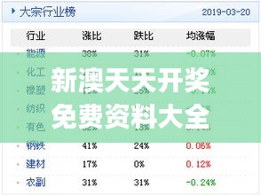 新奥天天免费资料公开,正确解答落实_Premium63.167