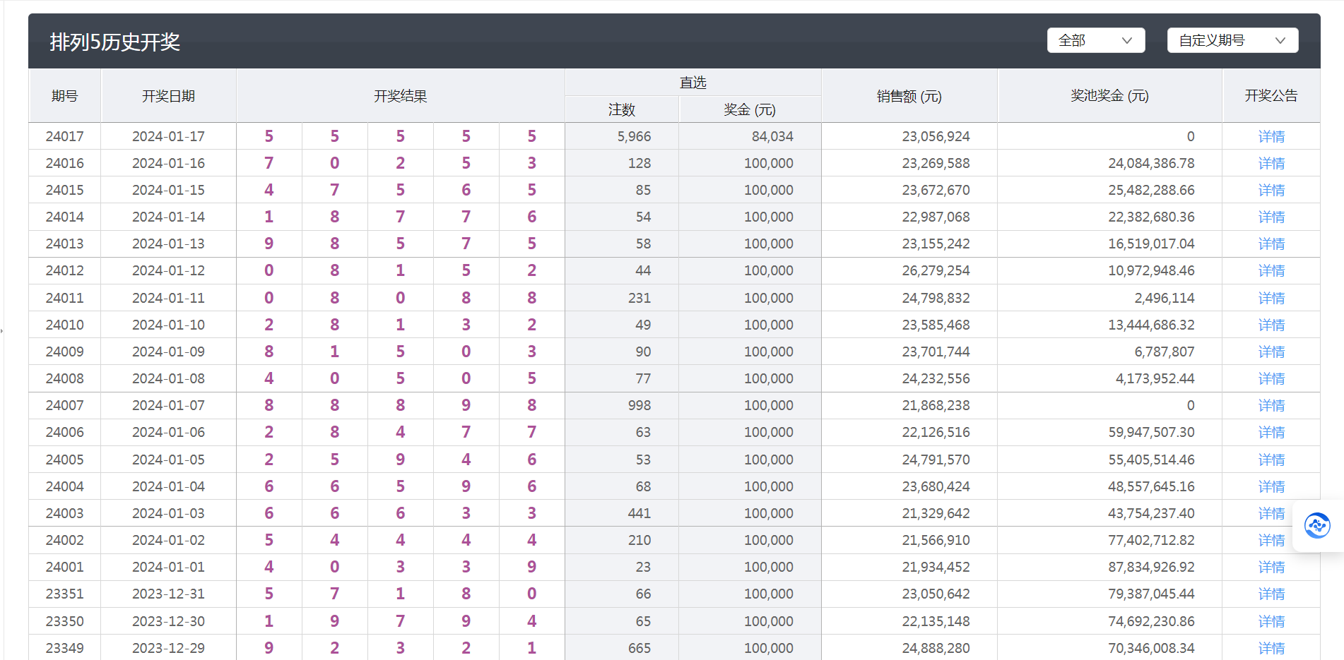 新澳门彩开奖结果今天,快速响应设计解析_旗舰版55.234