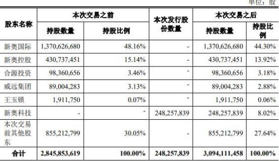 新奥天天正版资料大全,高速响应解决方案_iPhone63.806