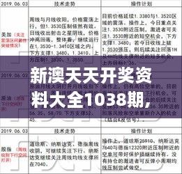 新澳天天开奖免费资料,标准化实施程序解析_N版25.30