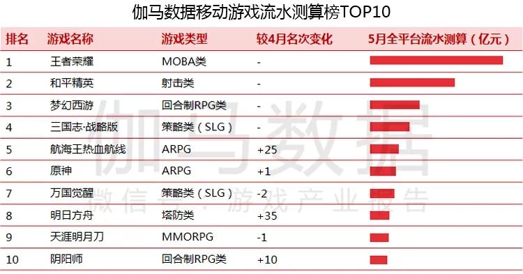 新澳天天开奖资料大全最新版,实证数据解析说明_高级款47.502