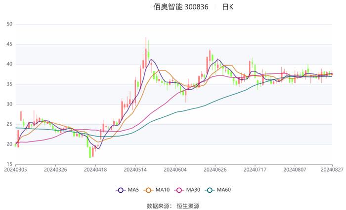 2024年12月 第1144页