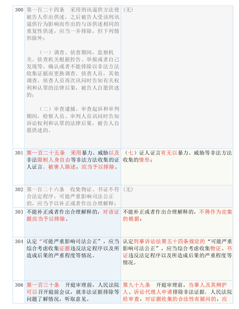 20024新澳天天开好彩大全160期,准确资料解释落实_1080p21.608