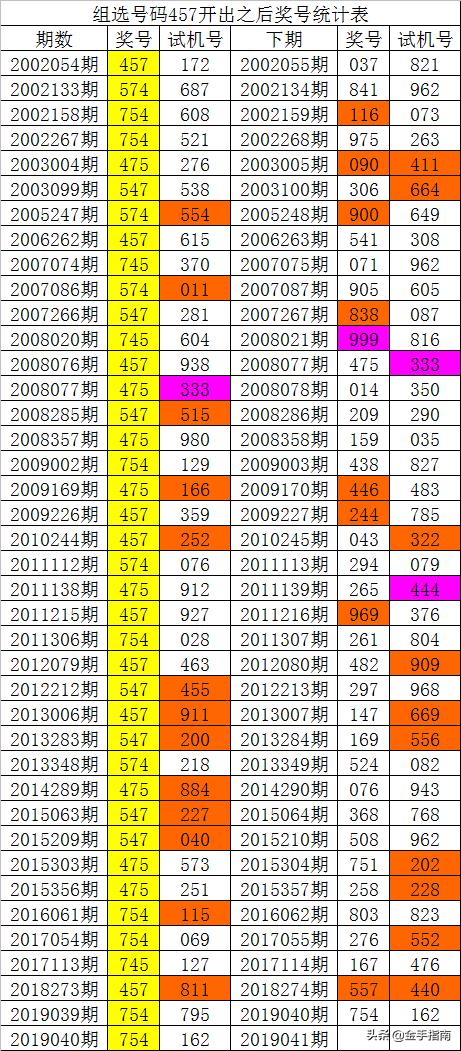 014975cm港澳开奖结果查询今天,全面数据应用分析_P版94.713