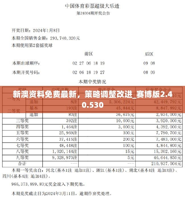 2024新奥正版资料免费,数据解析支持计划_AP12.789