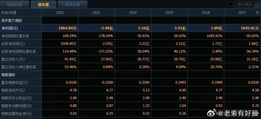 2024澳彩免费公开资料查询,全面分析数据执行_8DM58.469