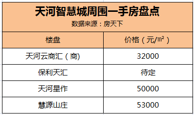 天空守望者 第4页