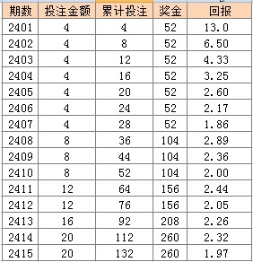 新2024年澳门天天彩免费资料大全查询,实证解读说明_HDR58.26