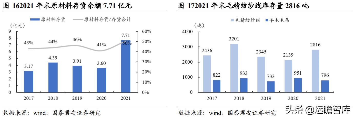 自然 第258页