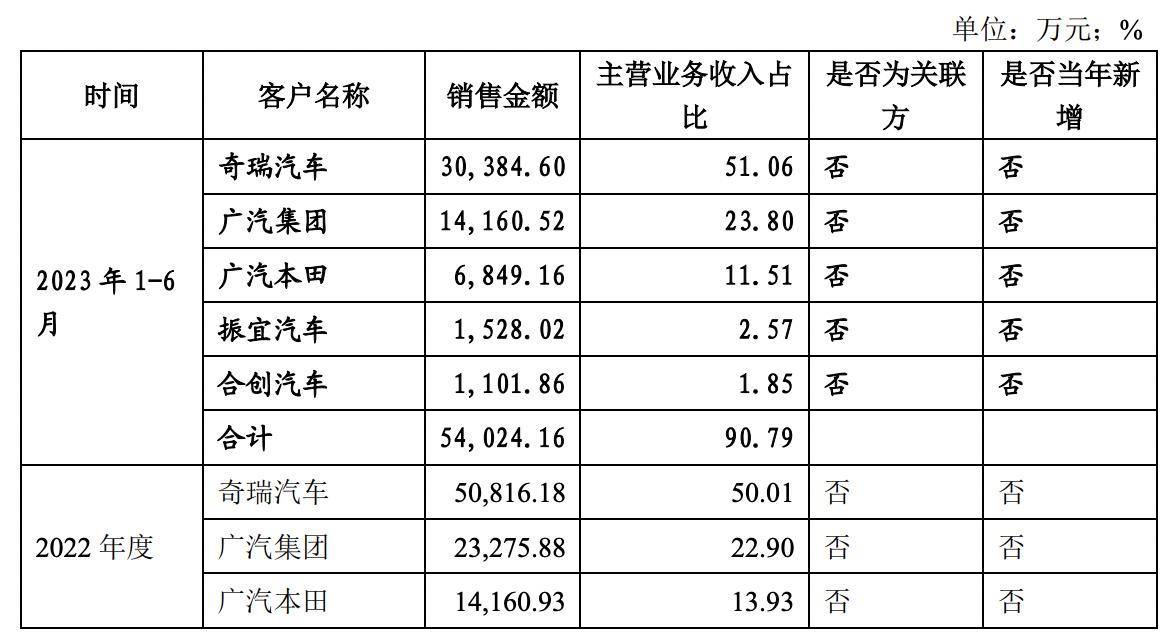 奇瑞借壳天汽模,收益成语分析落实_MR53.750