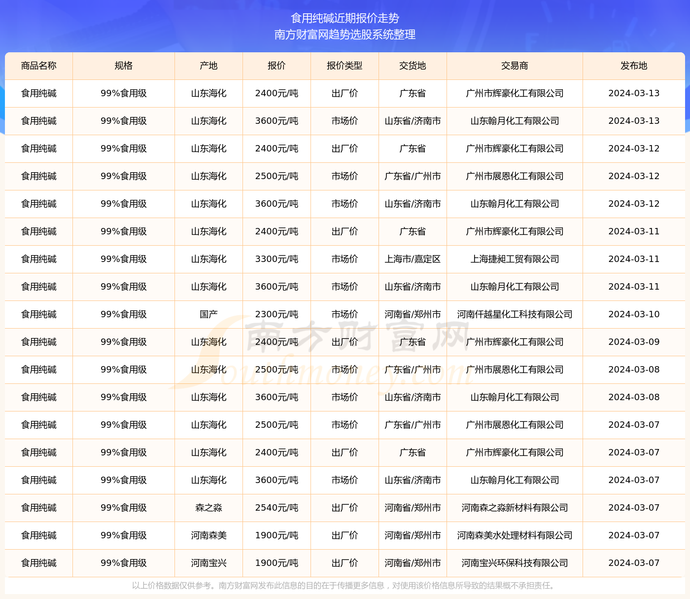 2024新奥正版资料免费提供,完整的执行系统评估_X42.177