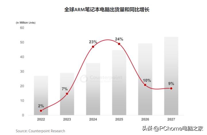 心脏偷懒 第4页