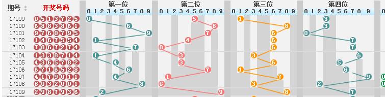 新澳门彩历史开奖结果走势图,最新答案解释落实_限定版85.595