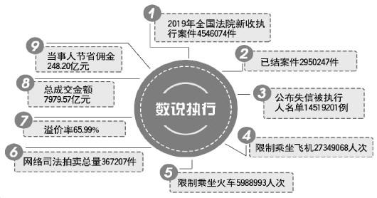 新奥门特免费资料大全管家婆,完善的执行机制解析_U72.396