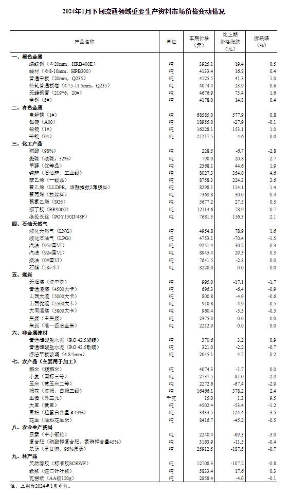 2024年天天彩免费资料,准确资料解释落实_轻量版22.453