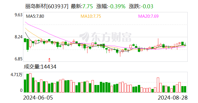 2024澳门六今晚开奖结果出来,诠释解析落实_超级版34.994