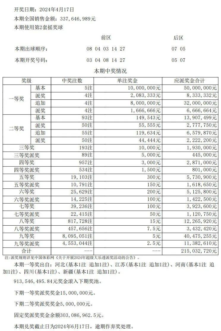 澳门开奖结果+开奖记录表013,专业解析说明_Surface31.149