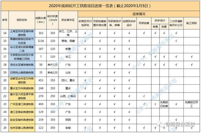 风中的思念 第3页