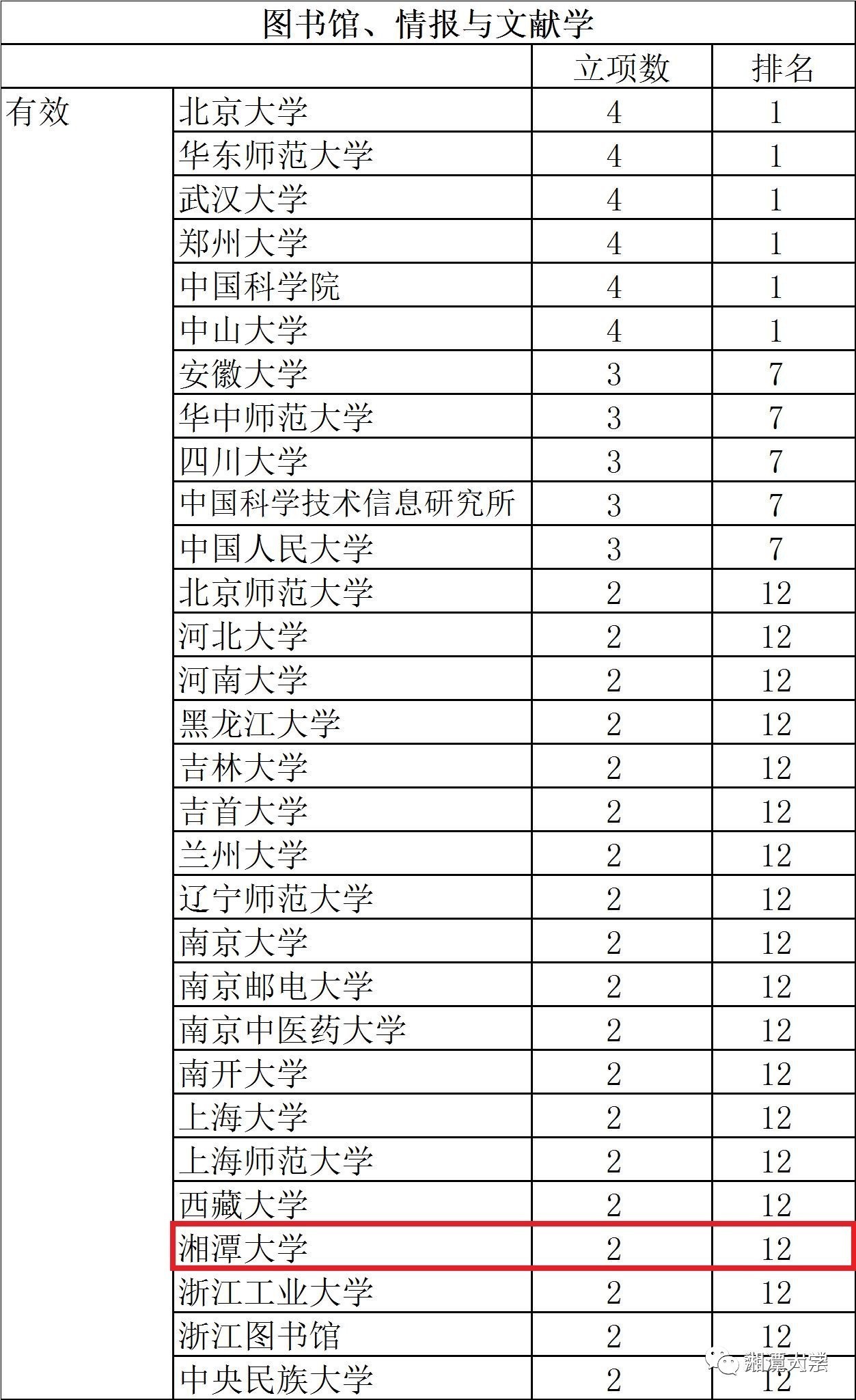 度的温柔 第5页