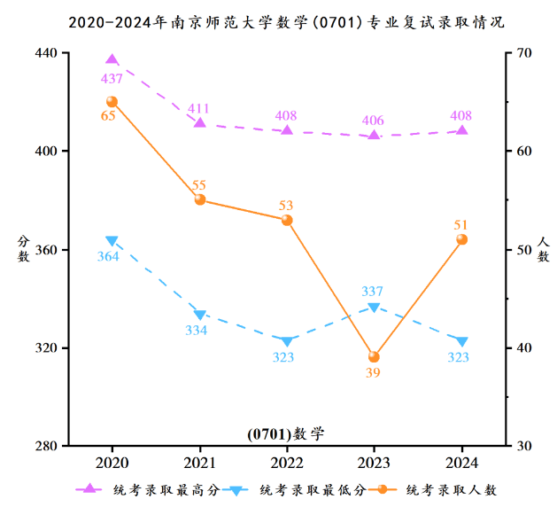 独傲春秋 第4页