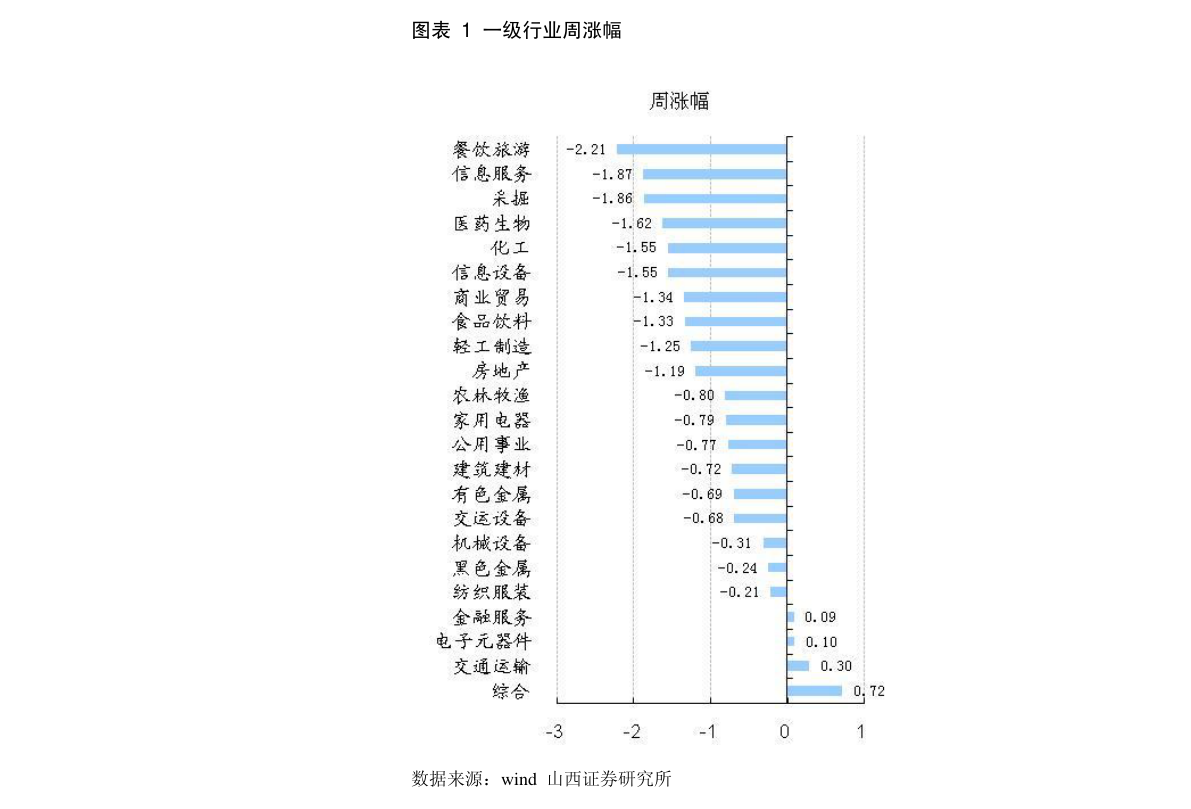 微凉的倾城时光 第4页