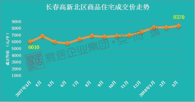 商都房价走势分析，最新动态、影响因素与前景展望