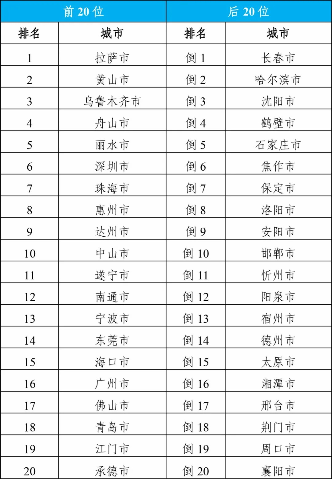 2024年新澳门开奖结果查询表最新｜全面解读说明