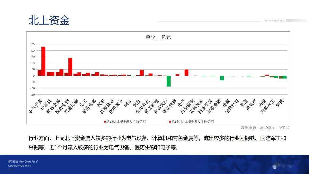 历史 第197页