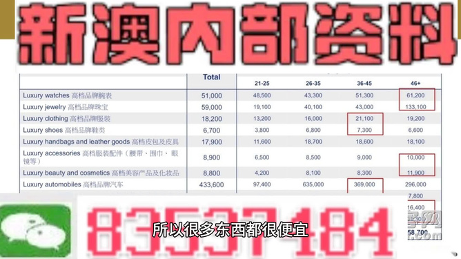 新澳精准资料免费提供267期｜全面解读说明