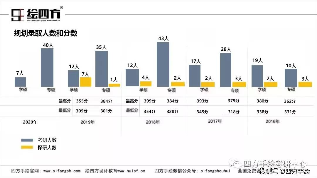 2024新澳天天彩免费资料｜全面解读说明